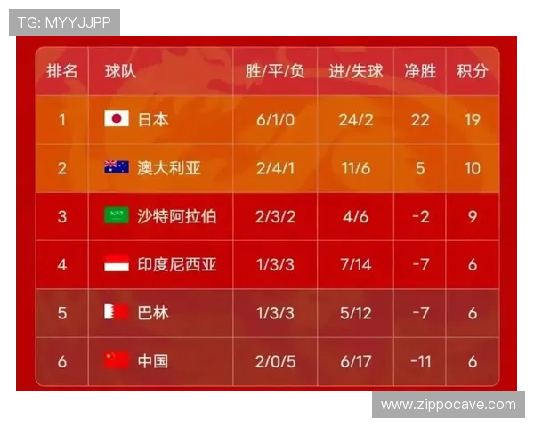 2026年世界杯预选赛中国队赛程安排全解析及重要比赛时间预测 2026年世界杯预选赛中国队赛程安排全解析及重要比赛时间预测