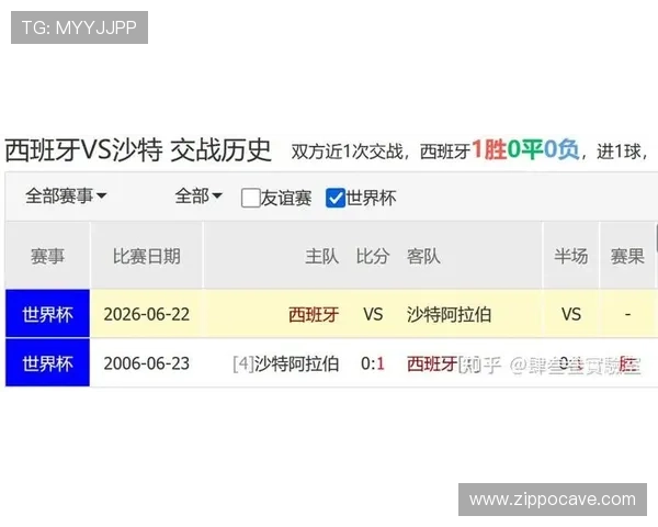 2026年世界杯西班牙与沙特比赛净胜球形势详解及战术分析