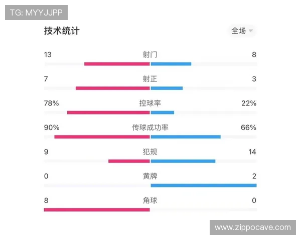 世界杯埃及对阵伊朗比赛中射正次数分析与关键数据解读